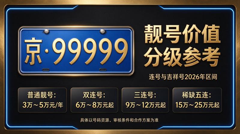 2026年北京租电车指标服务场景展示